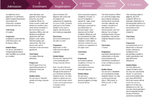 Admissions - Omega Graduate School: American Centre for Research in the ...